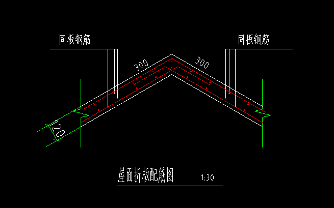 計價問題