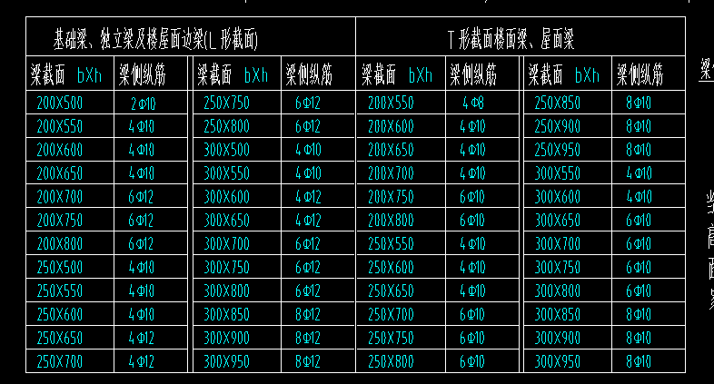 自動生成側面鋼筋