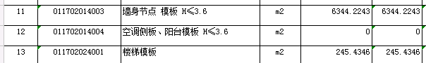程量表达式