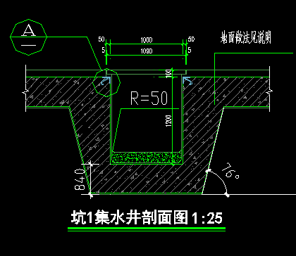 出边距