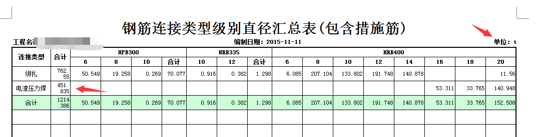 算量