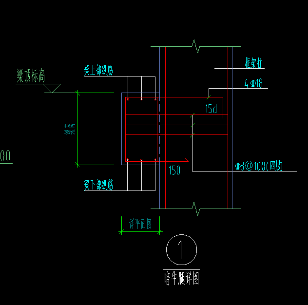 怎么布置