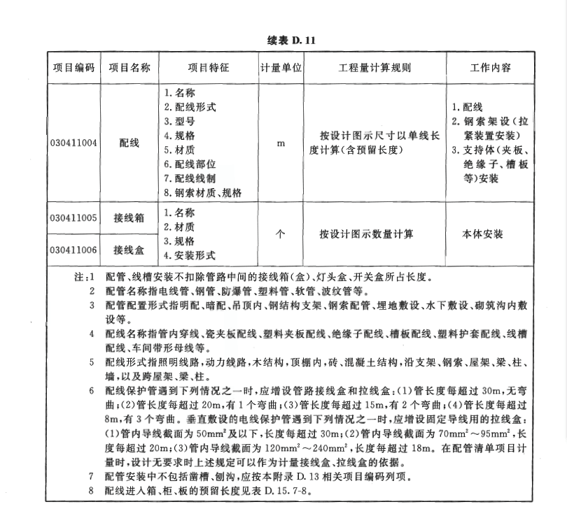 附加长度