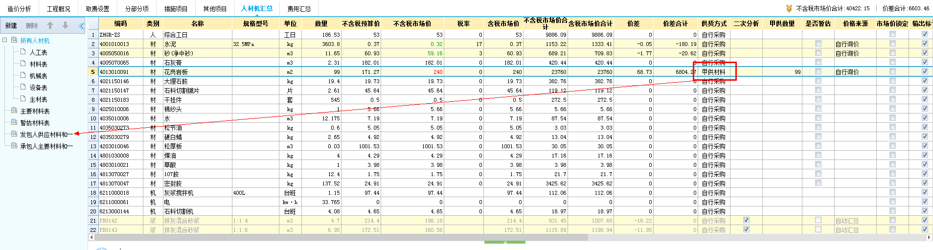 不记取税金