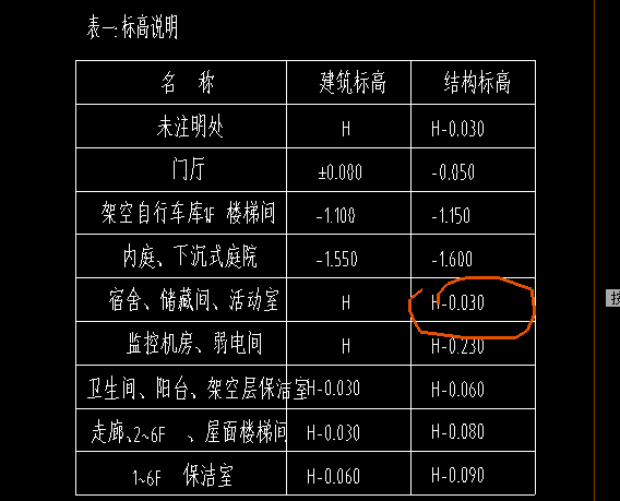 層高表