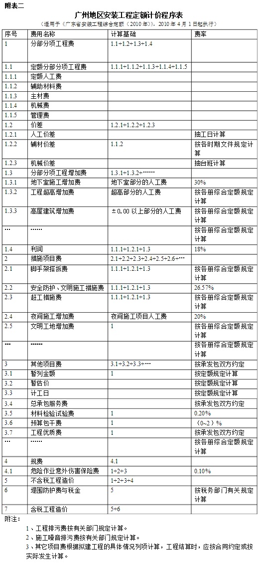 安裝工程規(guī)費(fèi)