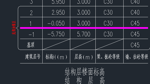 标高