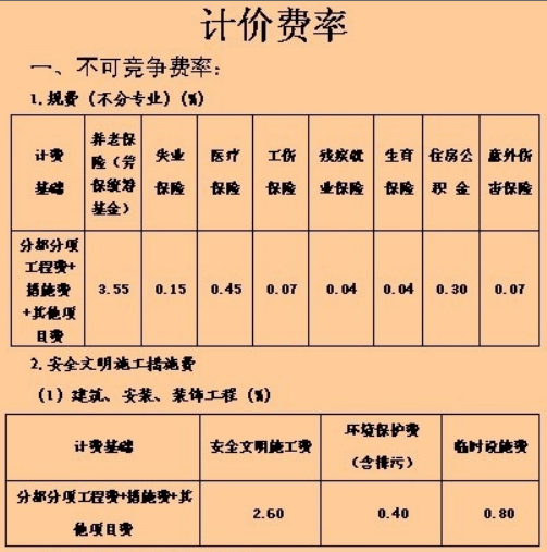 措施項