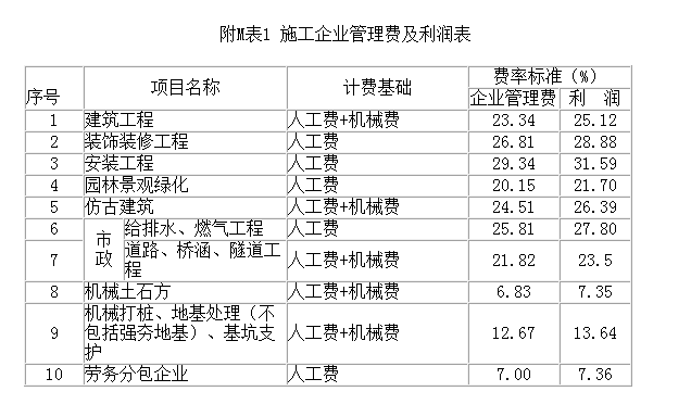 管理费