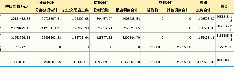 规费费率