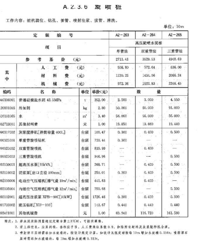雙重管