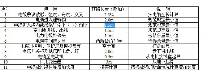 配电箱预留