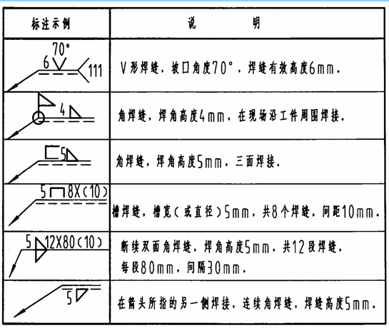 广联达服务新干线