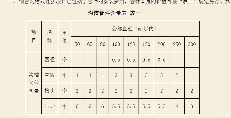 管件