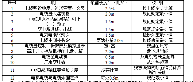 广联达服务新干线