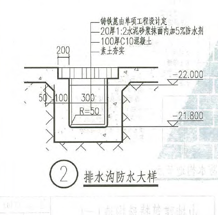 手算