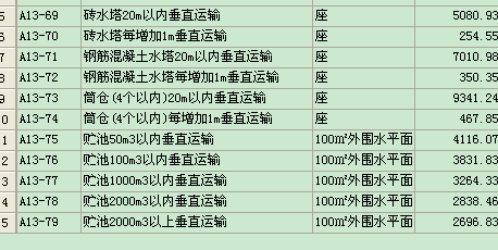 山西省市政工程预算定额