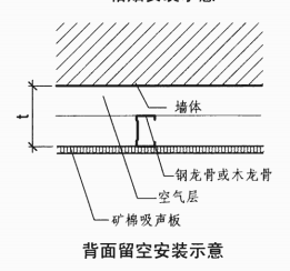 天棚