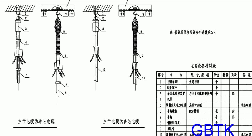 分支