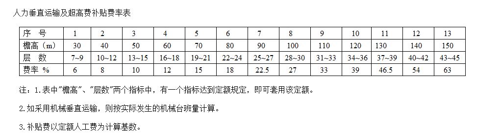 垂直運(yùn)輸