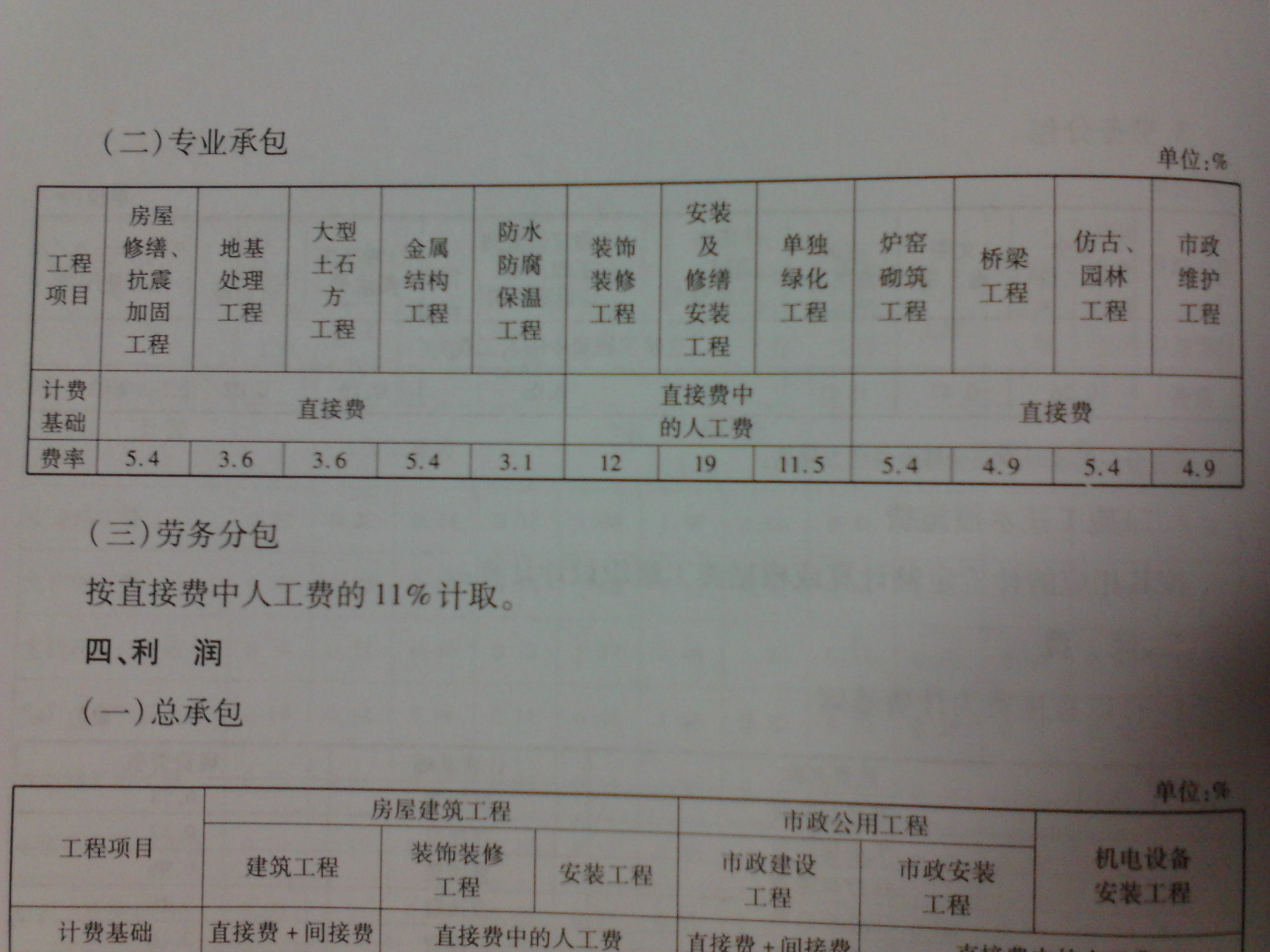 計(jì)取