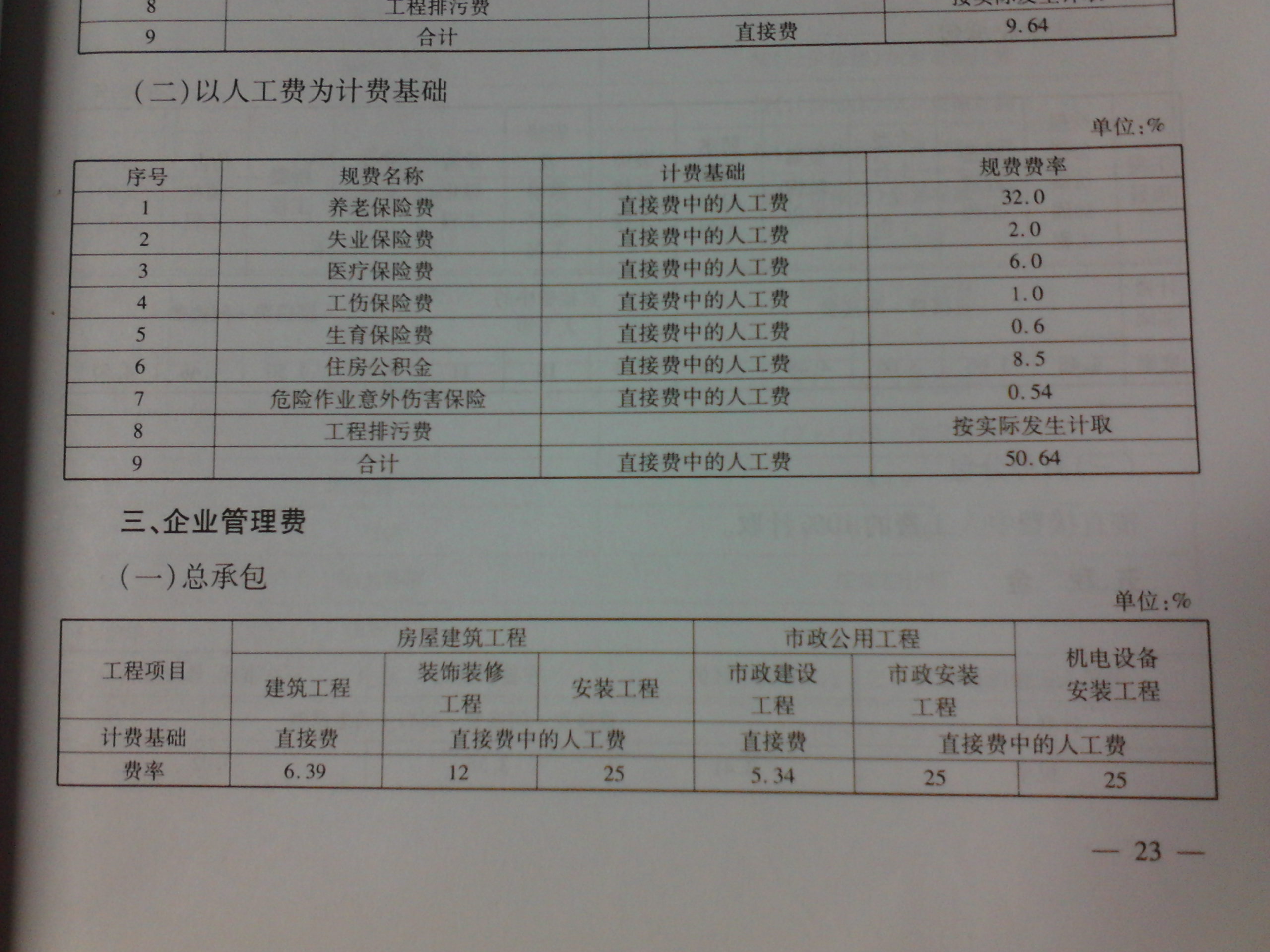 企業(yè)管理費(fèi)