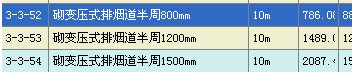 定额