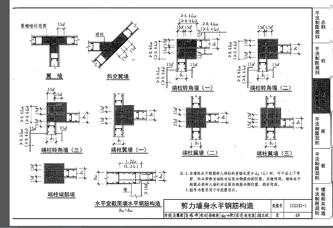 剪力墙钢筋