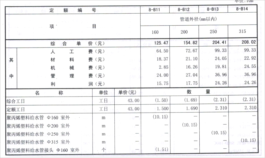 燃气管道