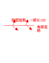 措施筋