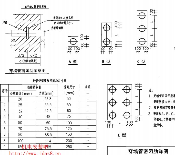 知道密闭肋吗