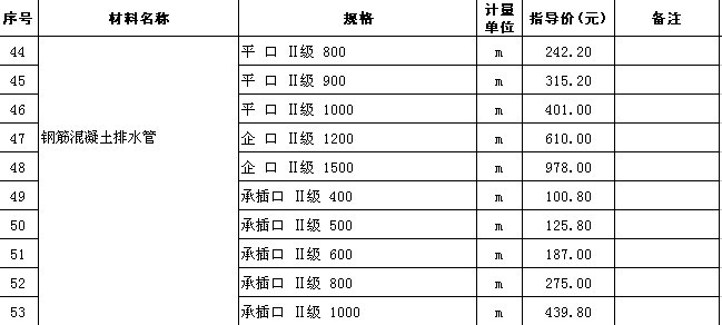 直径20