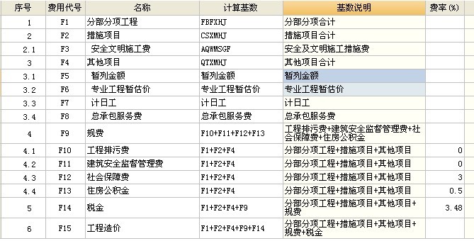 规费的费率是多少