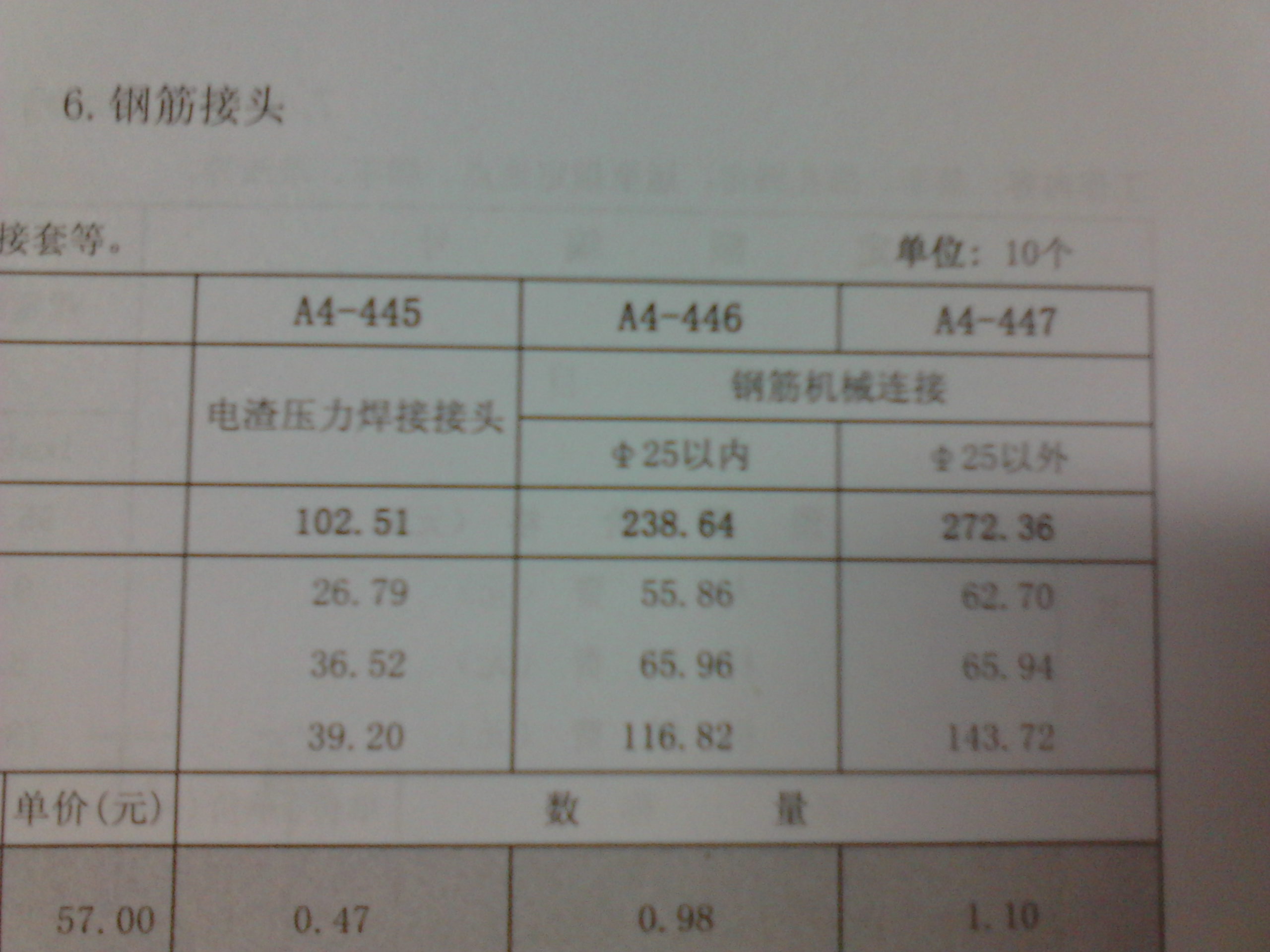 绑扎搭接