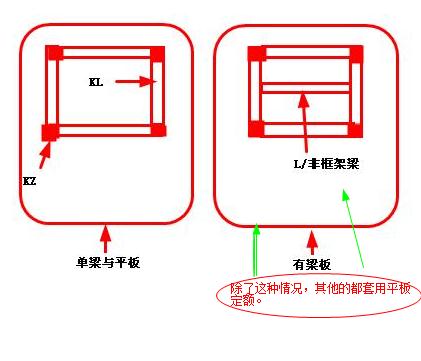 联系梁