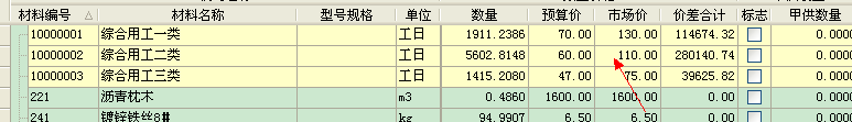 子目