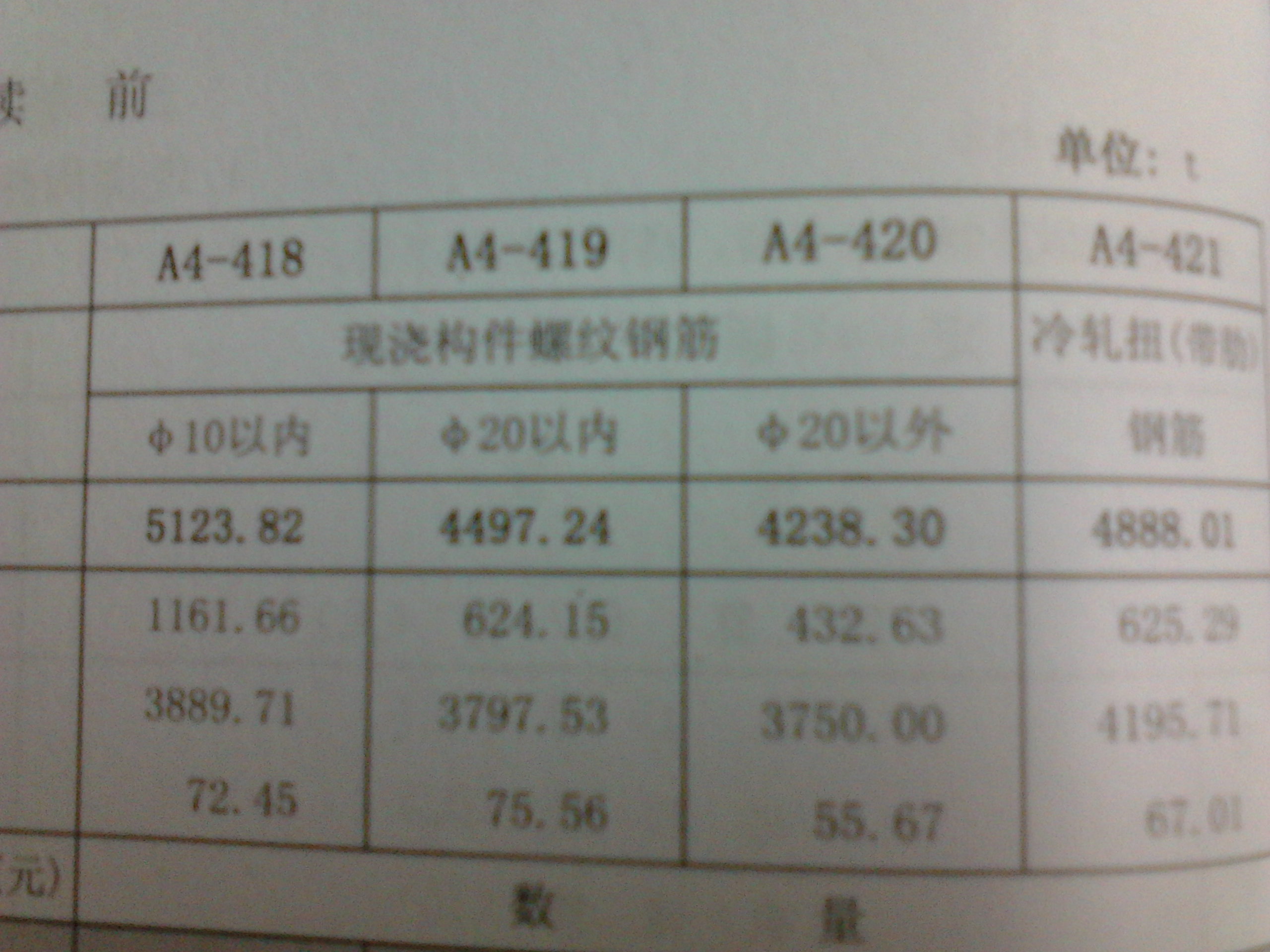 钢筋搭接方式