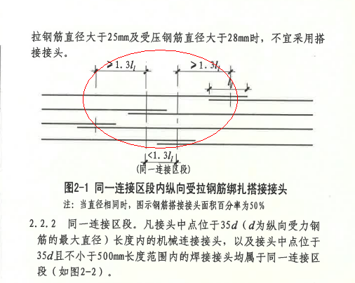 搭接位置