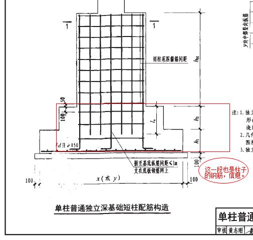 基础底