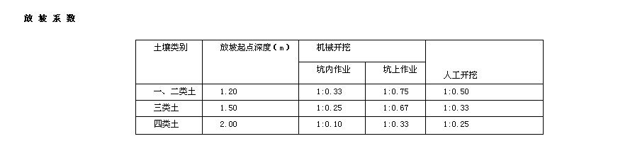 放坡系数