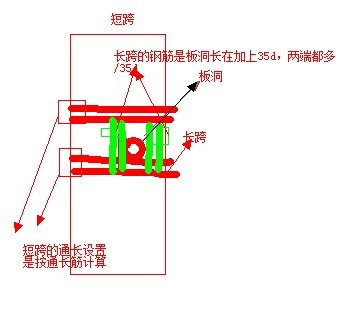 板洞