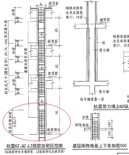 加密区