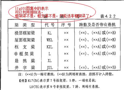 類別