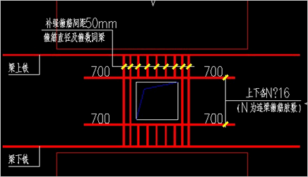 开洞