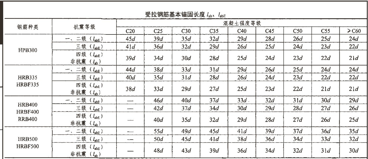 承台梁