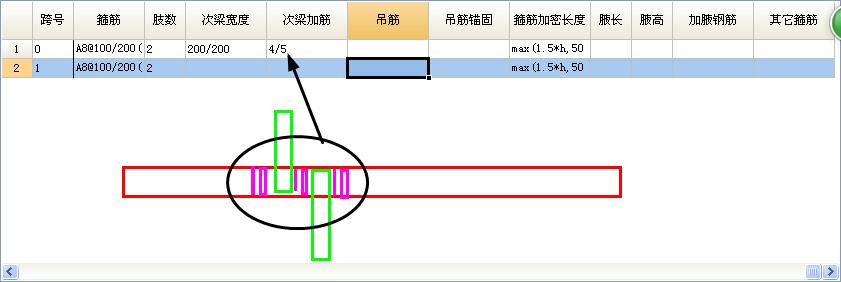 只能布置