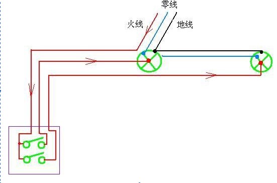 答疑解惑