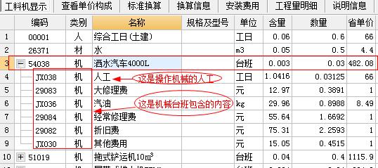 人工含量