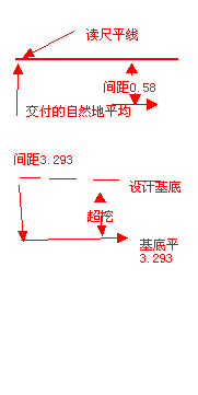 基底标高