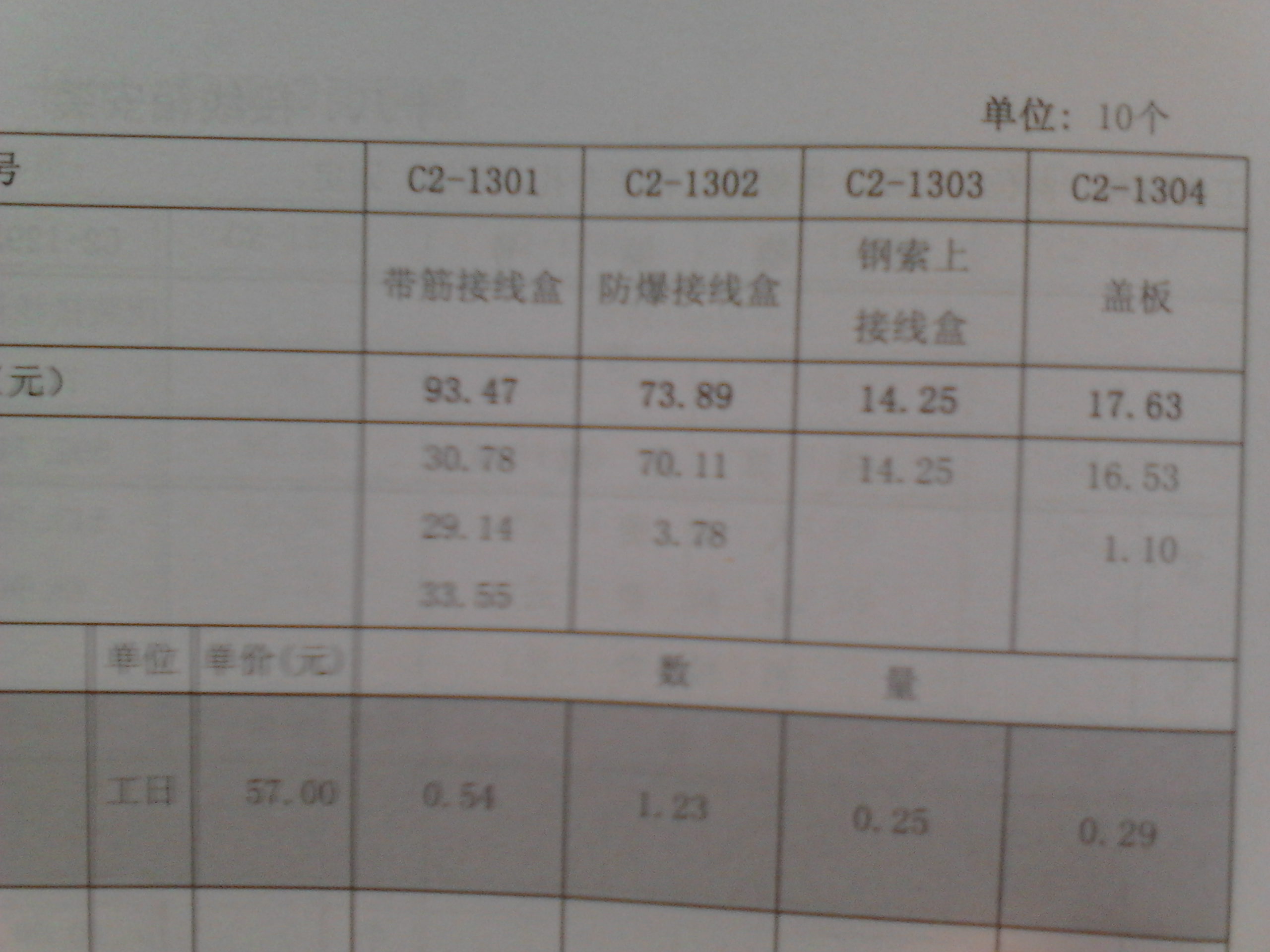 子目